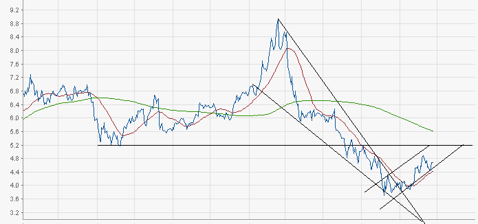 Kaufsignal bei Gagfah 451211