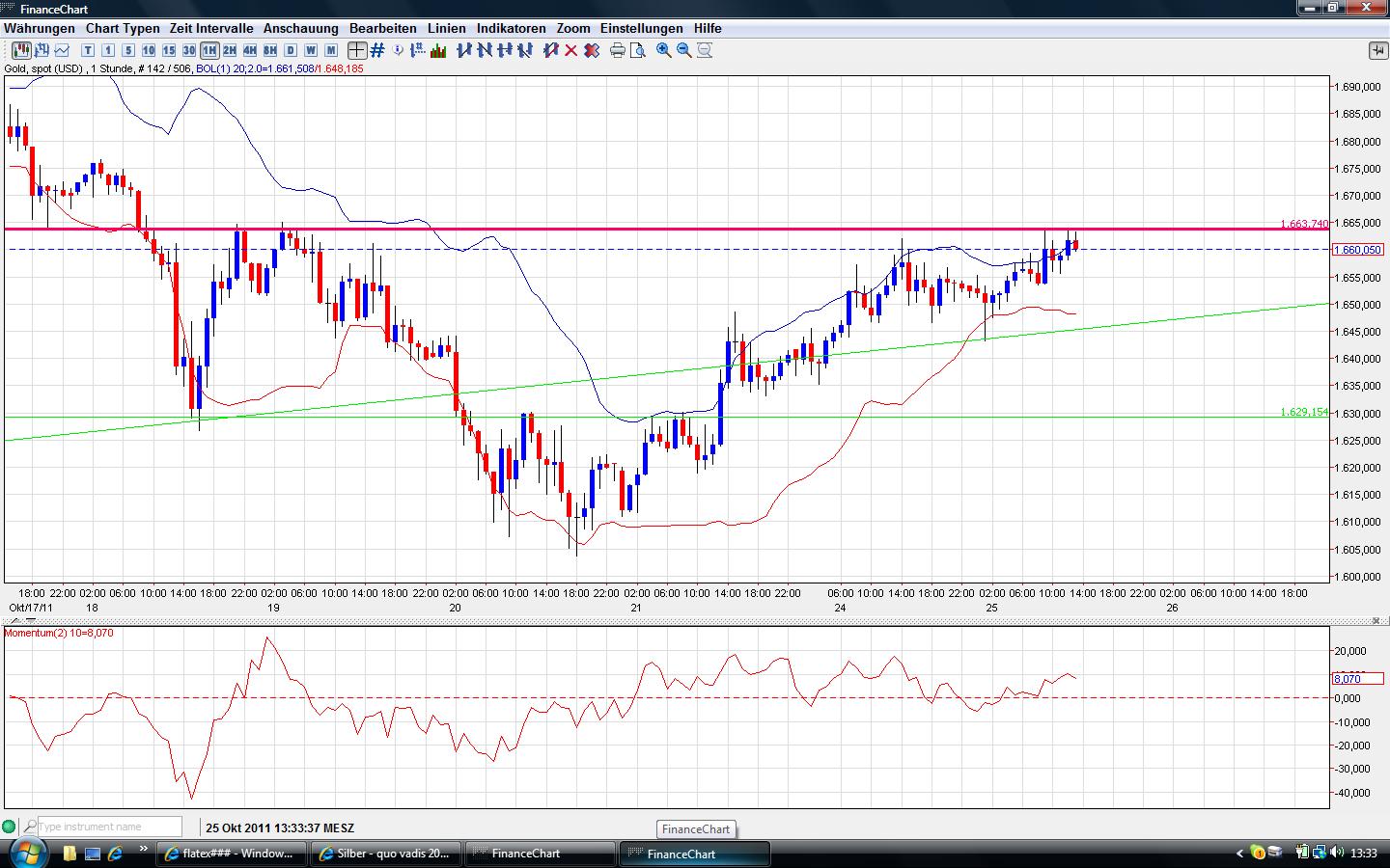 Silber - quo vadis 2011 451223