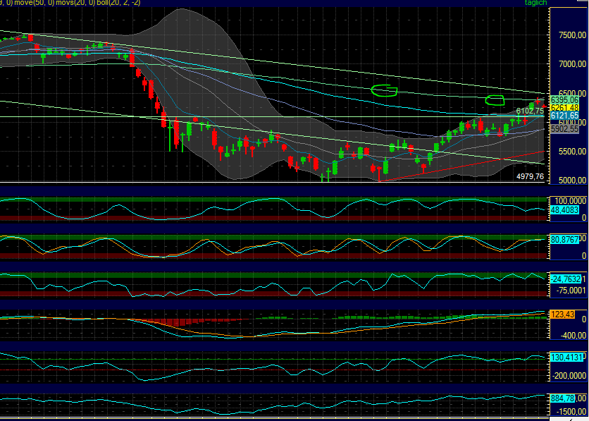 BB-Trading und was daraus so erwächst 452961