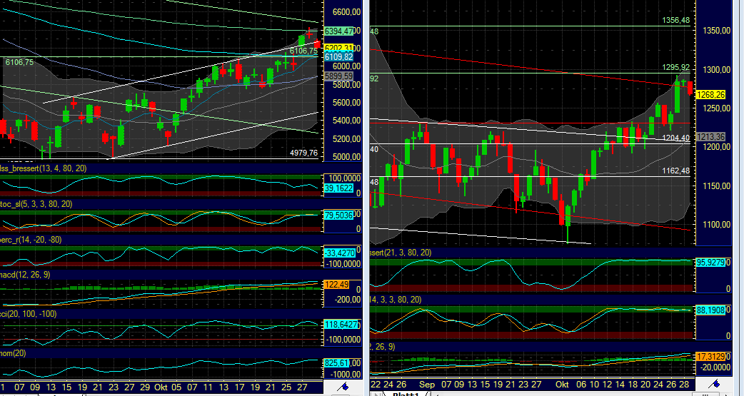 BB-Trading und was daraus so erwächst 453048