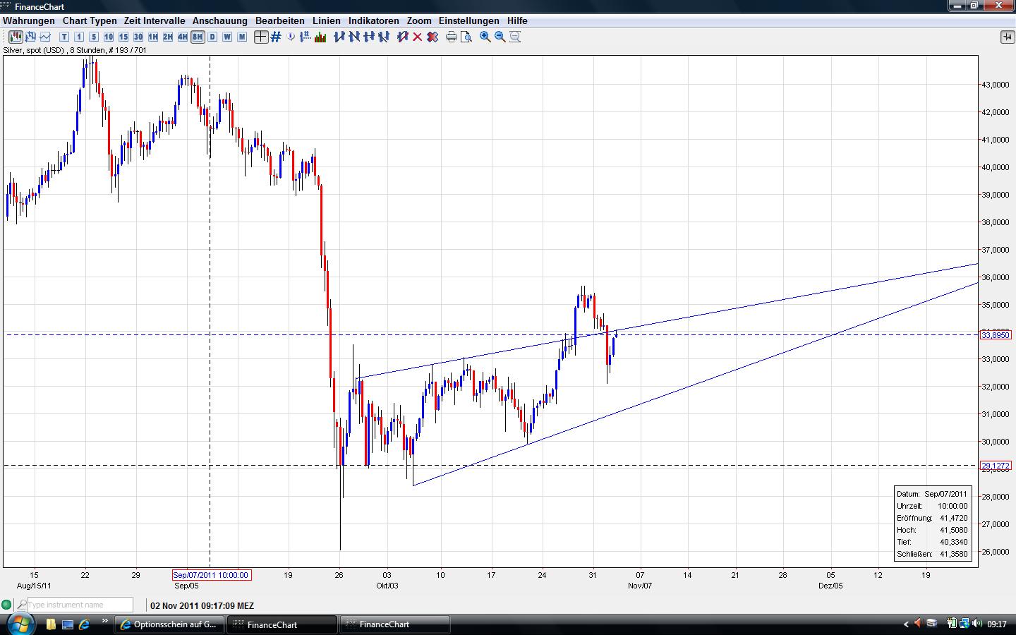 Thread für Papiertiger 453548