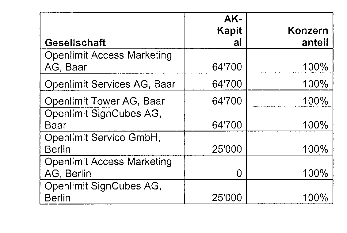 Openlimit - Riesenpotential 453637