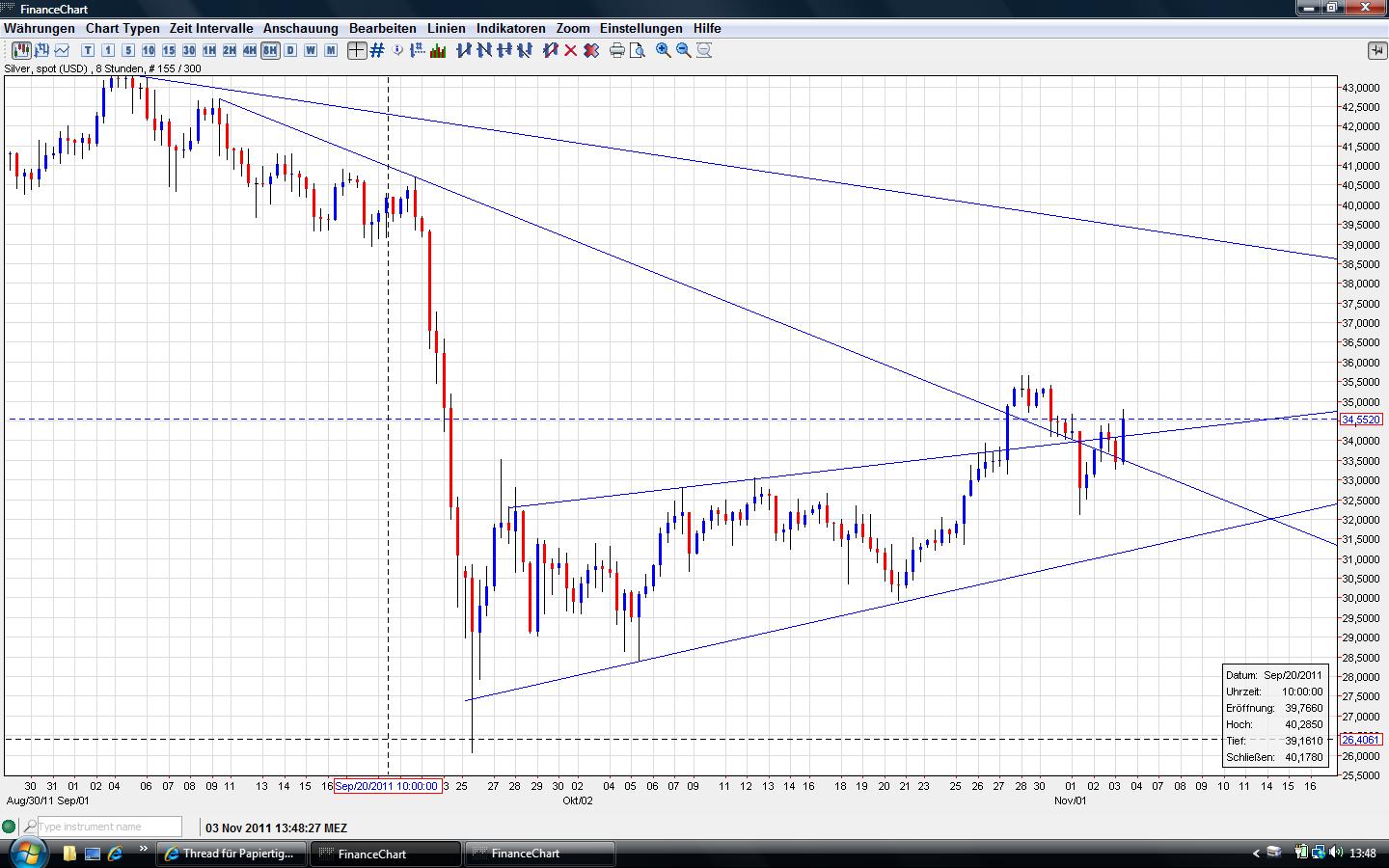 Thread für Papiertiger 453948
