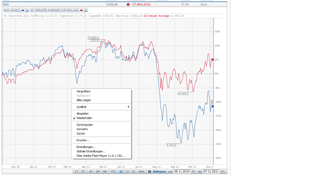 Quo Vadis Dax 2011 - All Time High? 455106