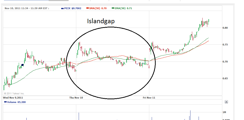 PEIX - Insider kaufen aktuell - Turnaround! 456644