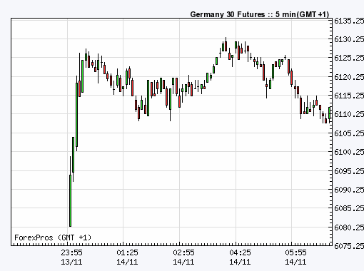 Quo Vadis Dax 2011 - All Time High? 457118