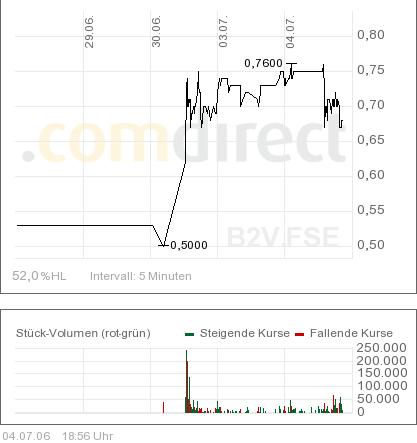Bayswater Ventures Corp. 45846