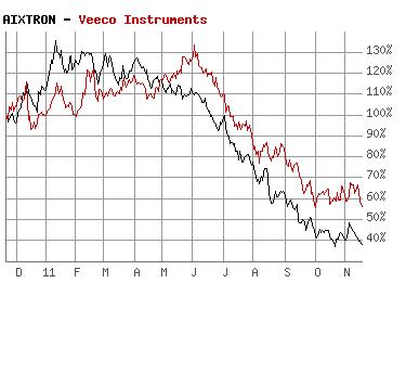 Aixtron- und die Banken stufen fröhlich auf kaufen 458690