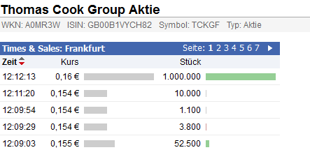 Thomas Cook (A0MR3W) - Rebound nach Kurssturz? 460197