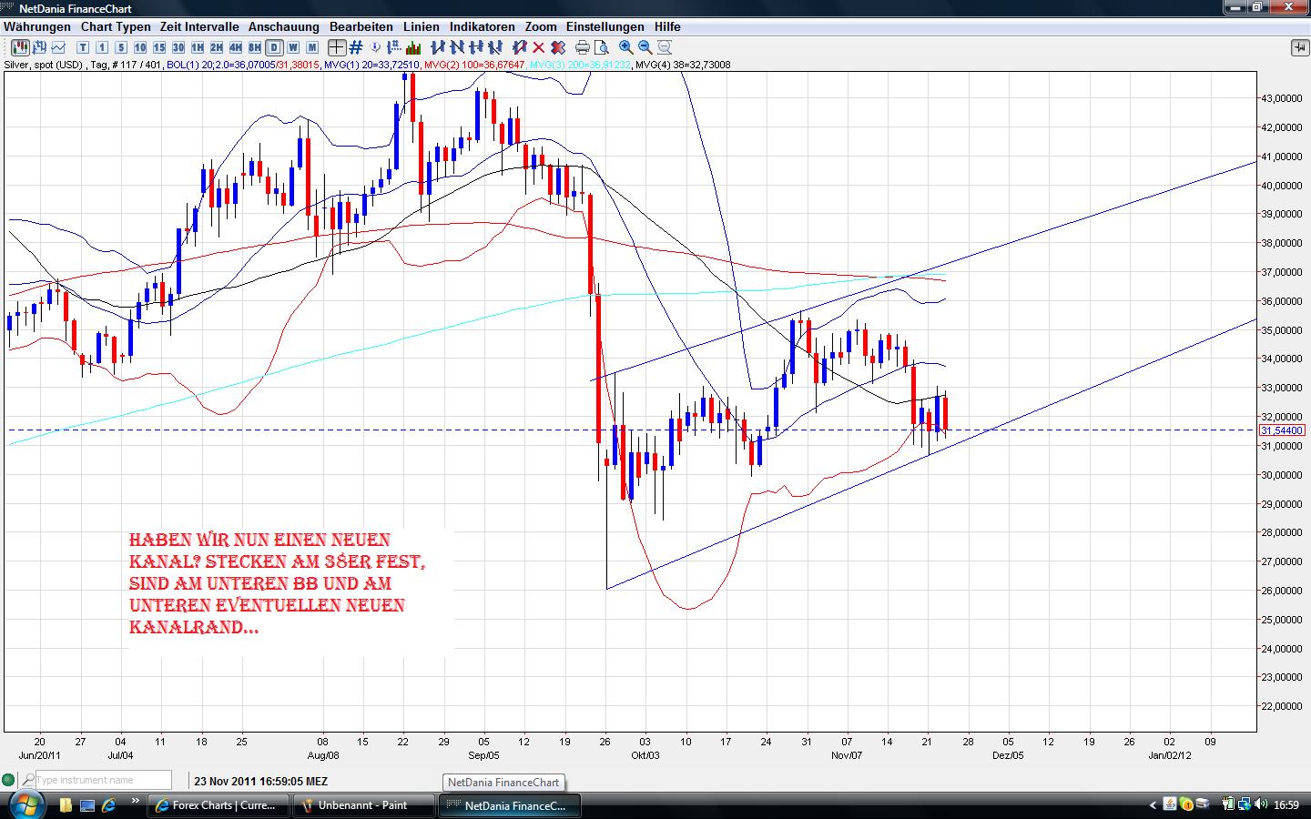 Thread für Papiertiger 460290