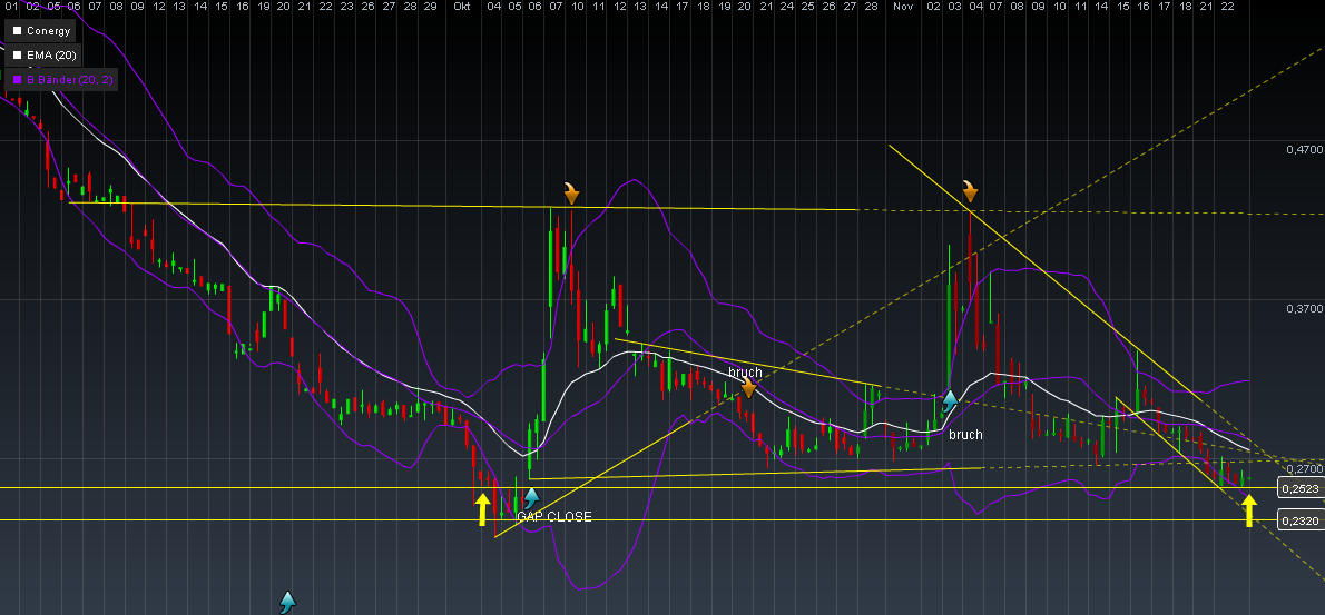 Conergy, wie Phönix aus der Asche ? 460528