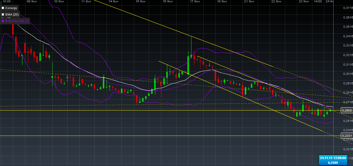 Conergy, wie Phönix aus der Asche ? 460571