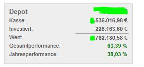 Quo Vadis Dax 2011 - All Time High? 460775