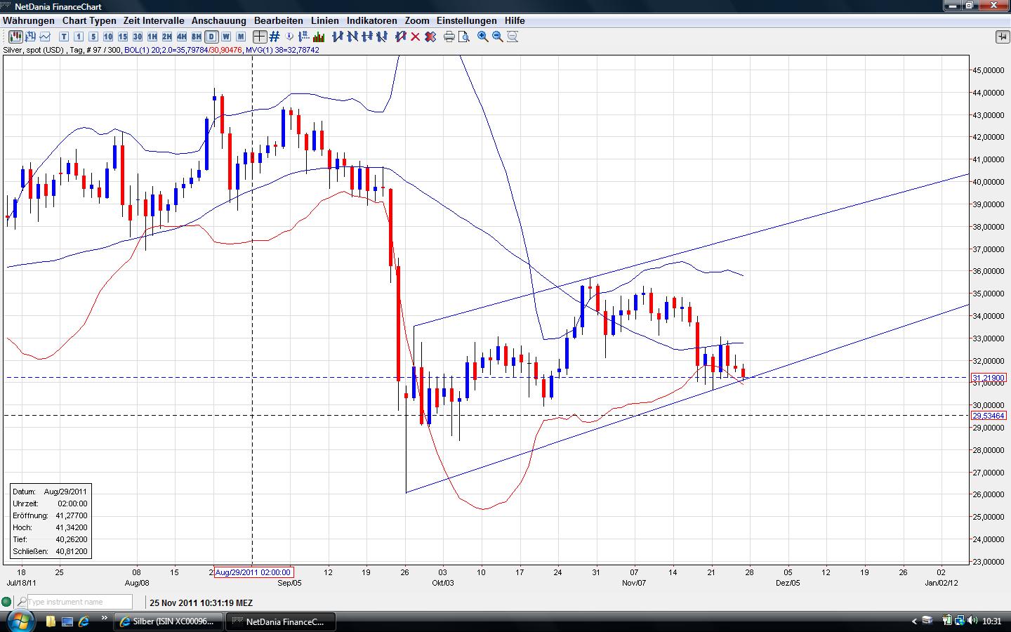Thread für Papiertiger 460853