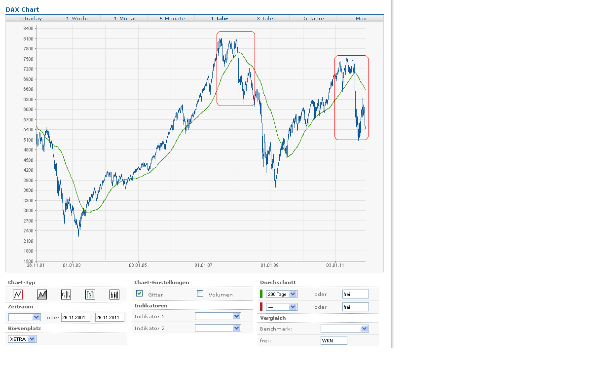 Quo Vadis Dax 2011 - All Time High? 461346