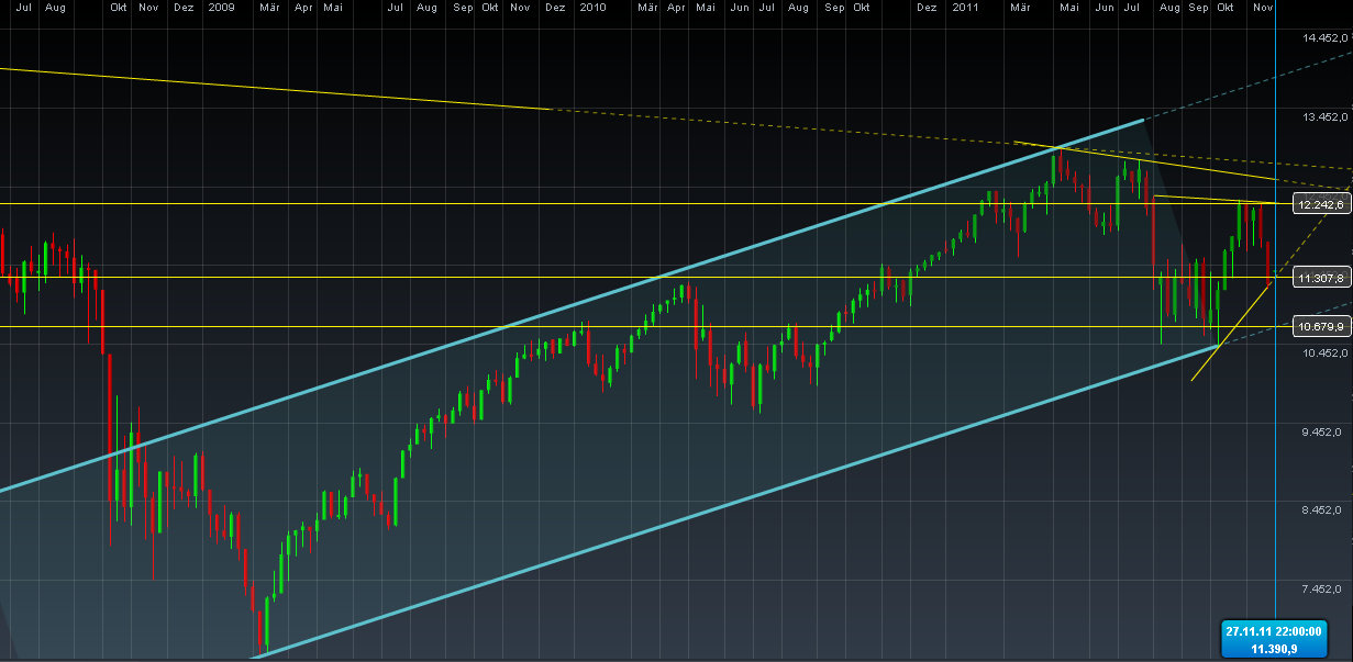 US Indizes, Intermarketabgleich Dax, Euro, Gold 461683