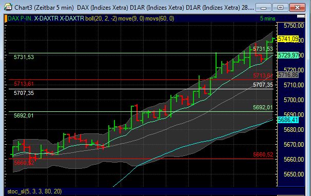 Quo Vadis Dax 2011 - All Time High? 461827