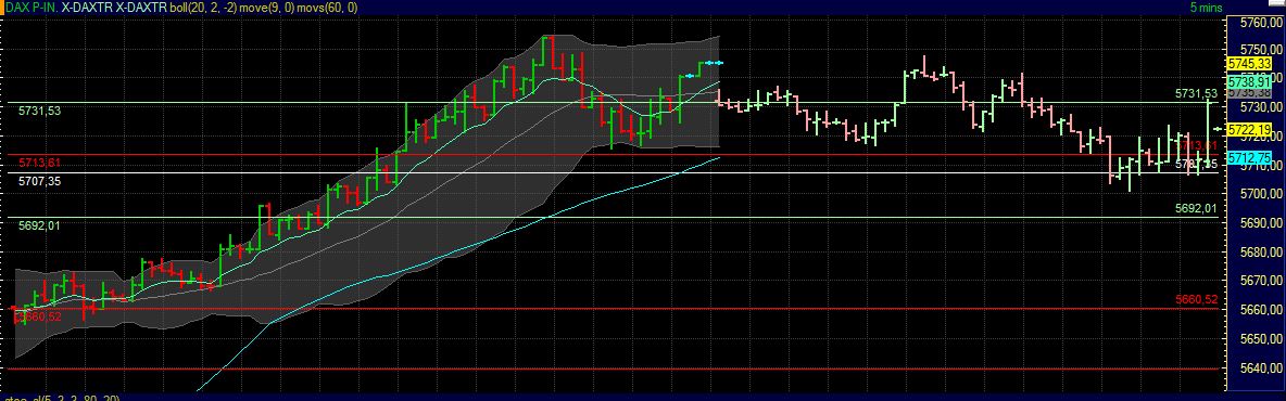 Quo Vadis Dax 2011 - All Time High? 461975