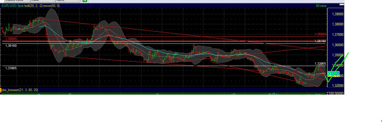 Quo Vadis Dax 2011 - All Time High? 461982
