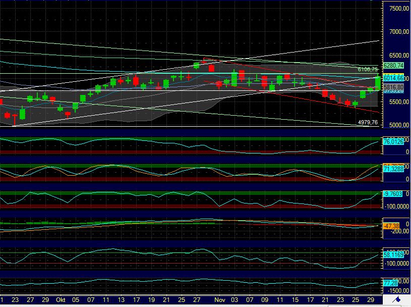 Quo Vadis Dax 2011 - All Time High? 462653