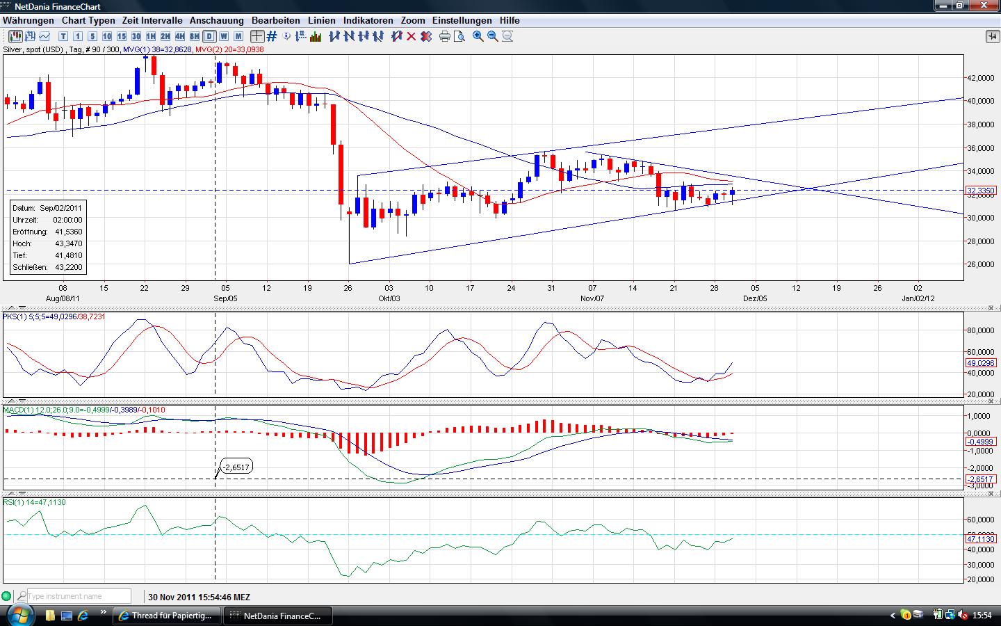 Thread für Papiertiger 462674