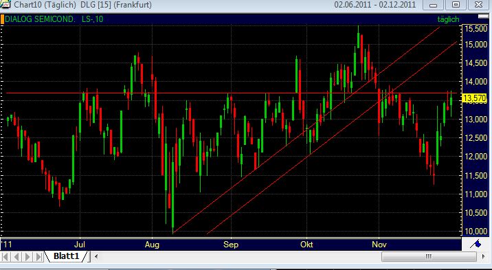 Quo Vadis Dax 2011 - All Time High? 462844