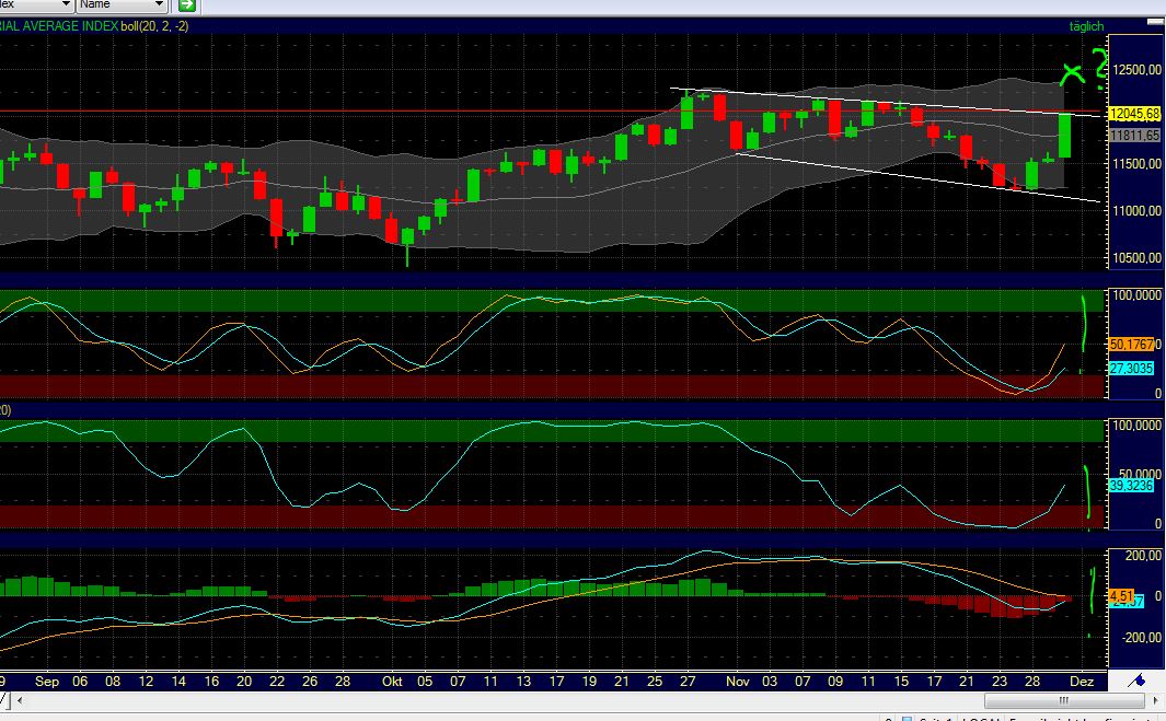 Quo Vadis Dax 2011 - All Time High? 462846
