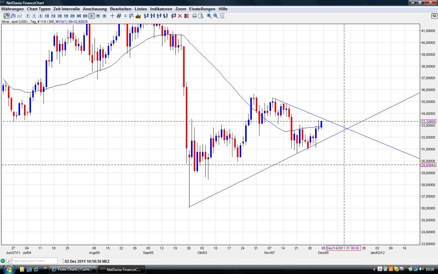 Thread für Papiertiger 463309