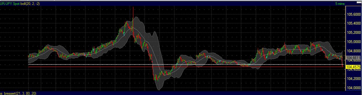 Quo Vadis Dax 2011 - All Time High? 464275
