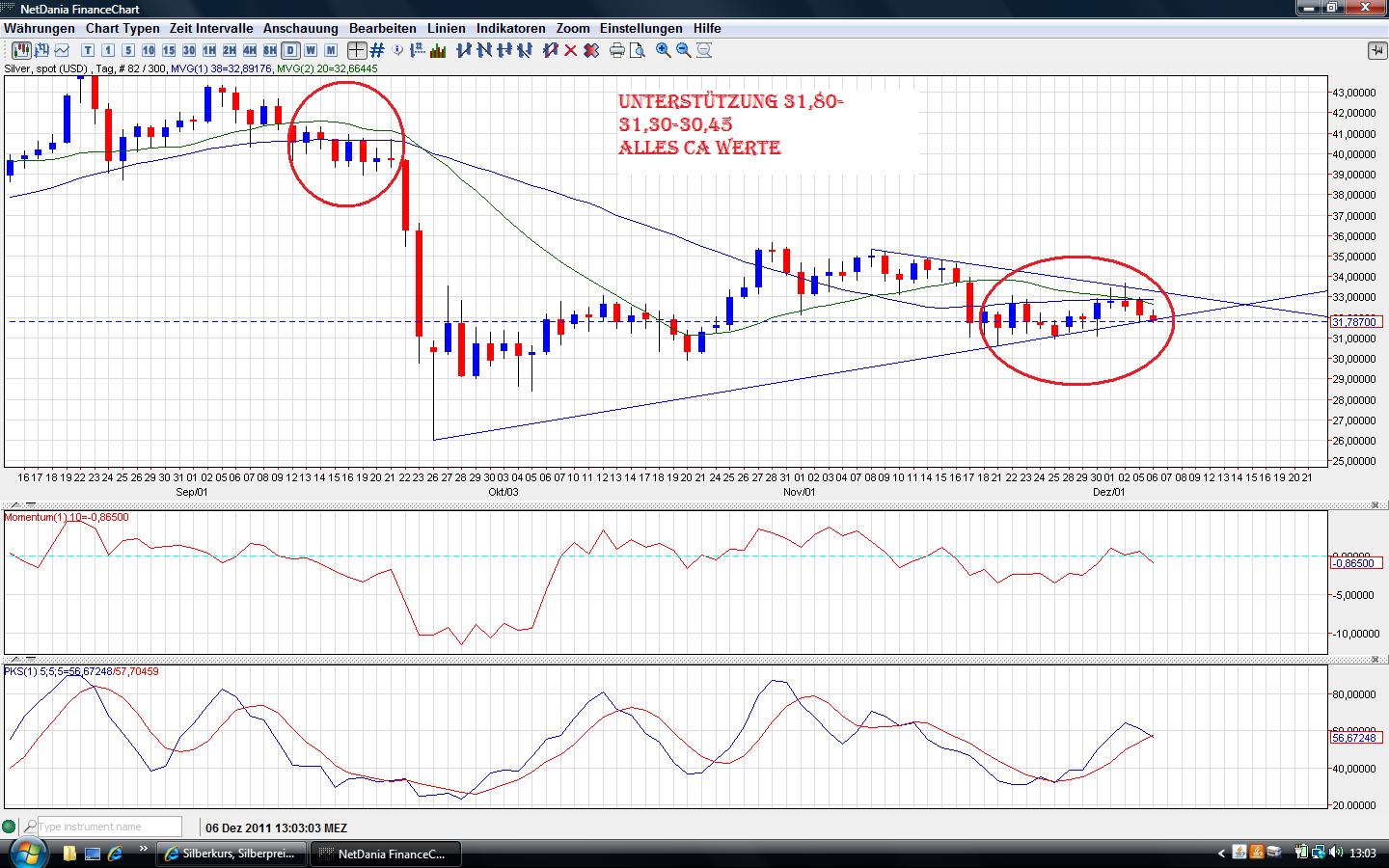 Thread für Papiertiger 464551