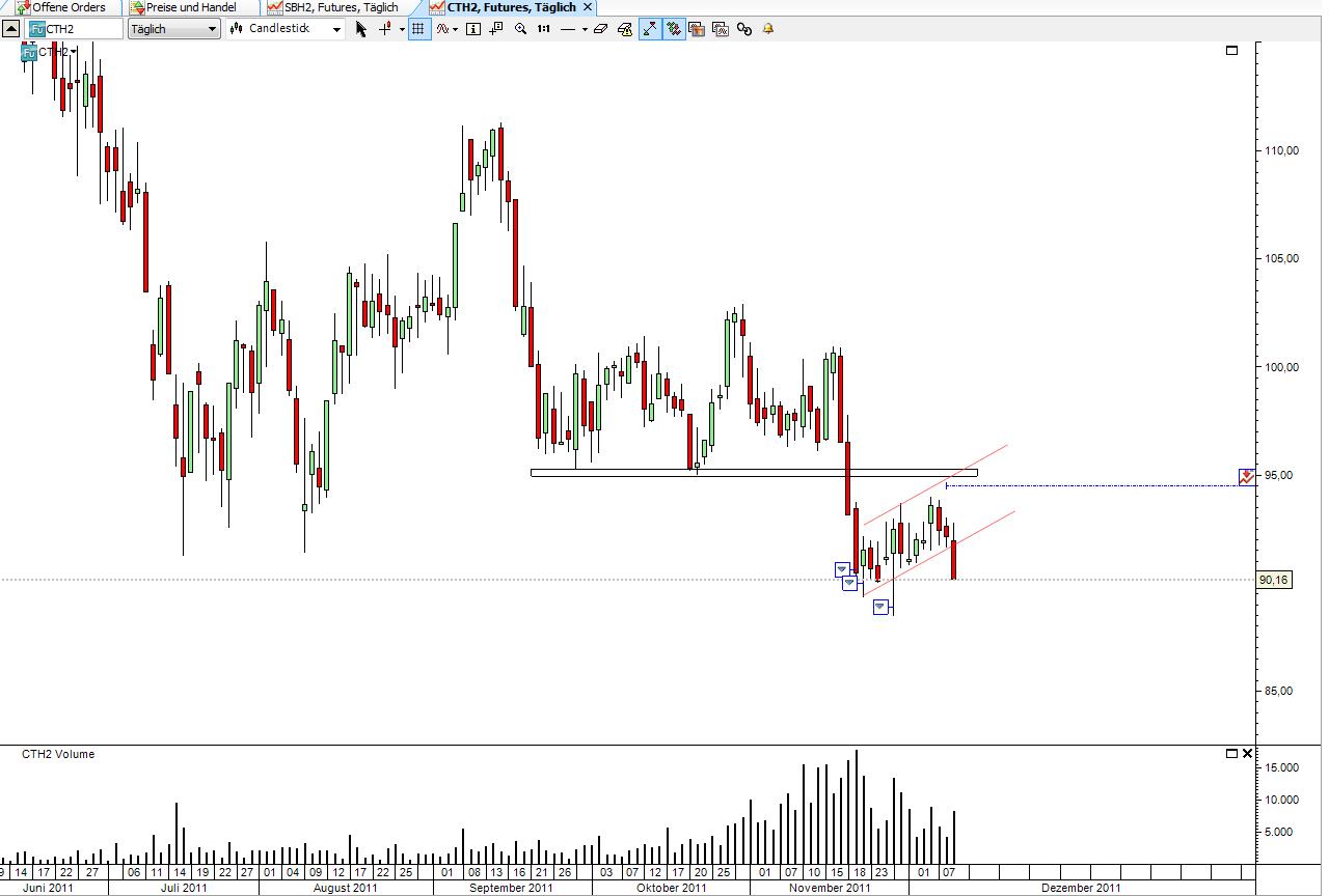 Der Baumwollboom hat ein Ende 466053