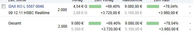 Quo Vadis Dax 2011 - All Time High? 466099