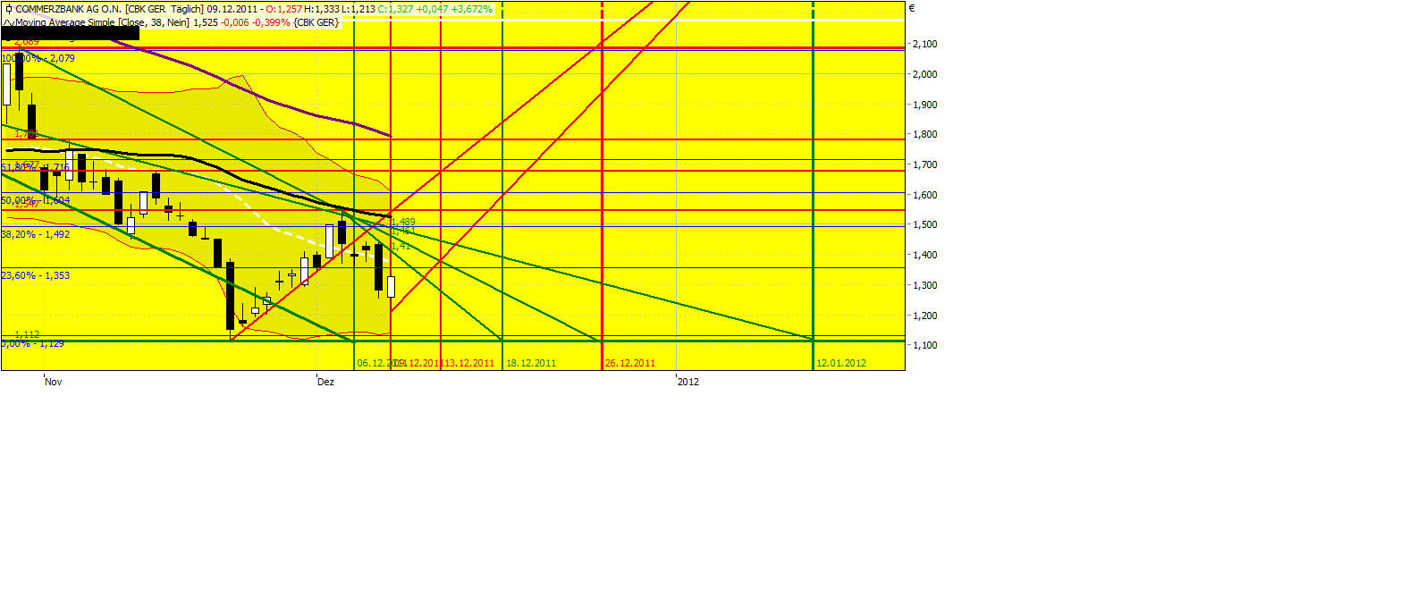 COMMERZBANK kaufen Kz. 28 € 466219