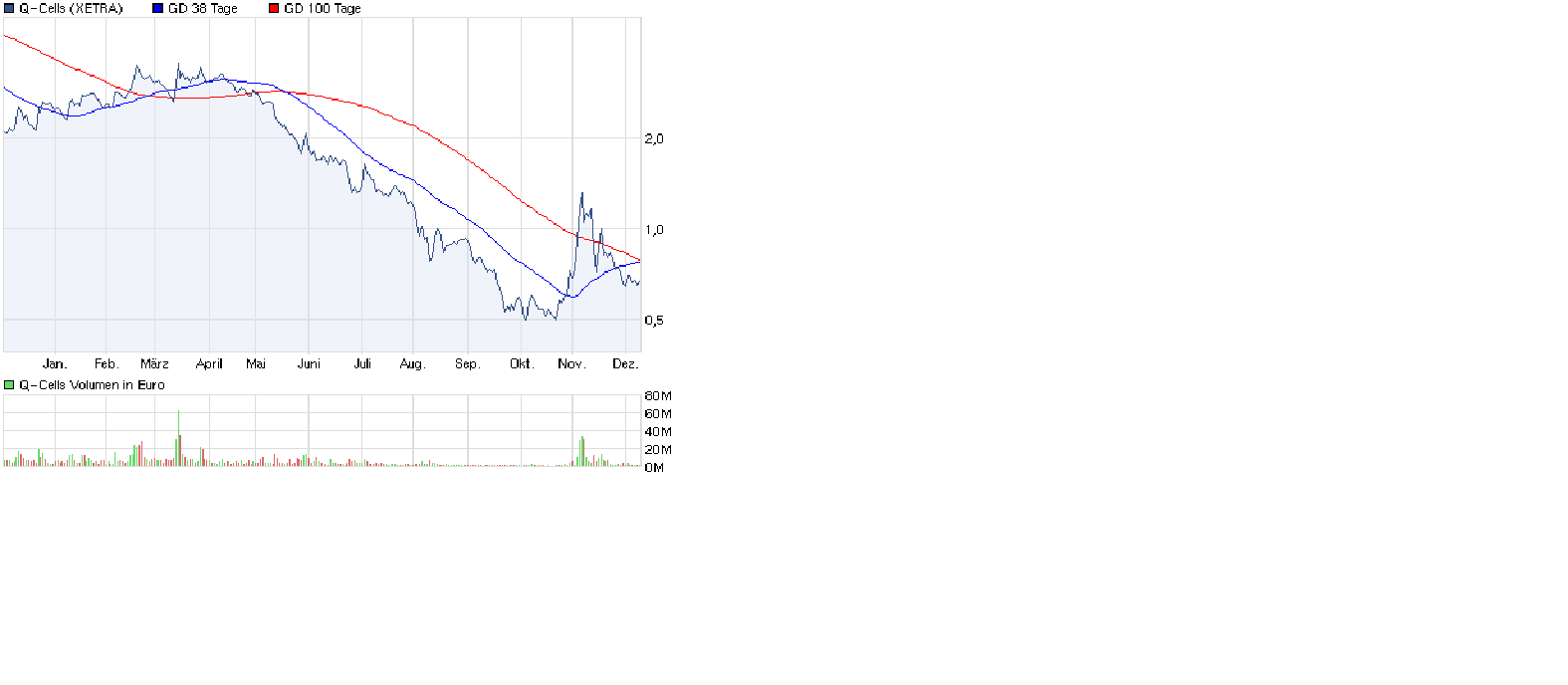 COMMERZBANK kaufen Kz. 28 € 466255