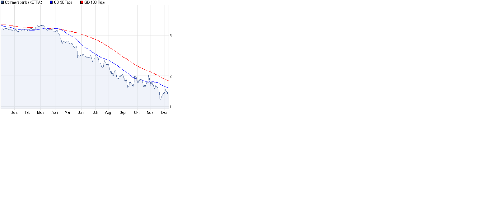 COMMERZBANK kaufen Kz. 28 € 466259