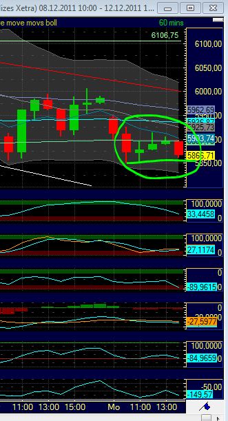Quo Vadis Dax 2011 - All Time High? 466696