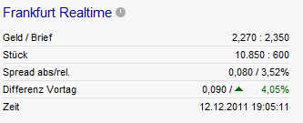 Was steckt hinter dem Paketeria AG Anstieg? 466814