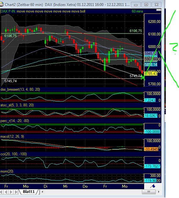 Quo Vadis Dax 2011 - All Time High? 466863