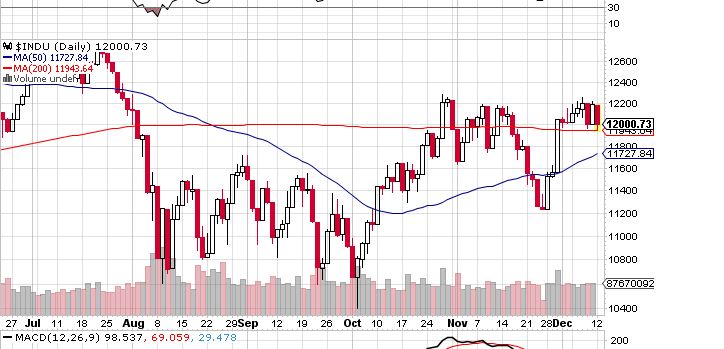 Quo Vadis Dax 2011 - All Time High? 466882