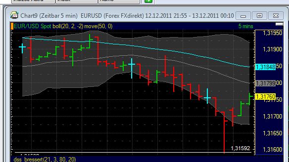 Quo Vadis Dax 2011 - All Time High? 466927