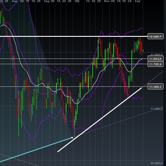 Quo Vadis Dax 2011 - All Time High? 466949