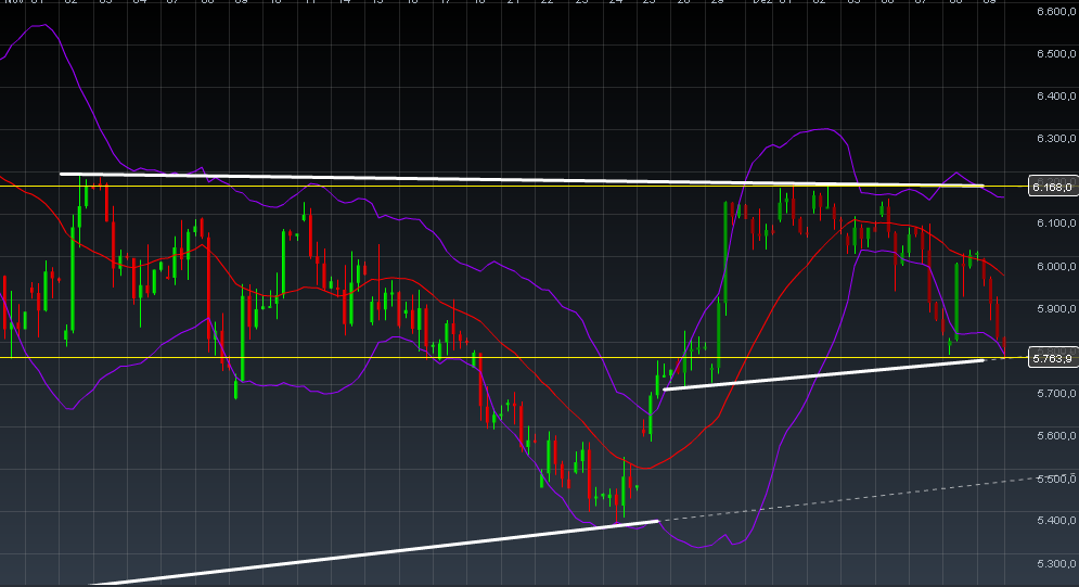 Quo Vadis Dax 2011 - All Time High? 466955