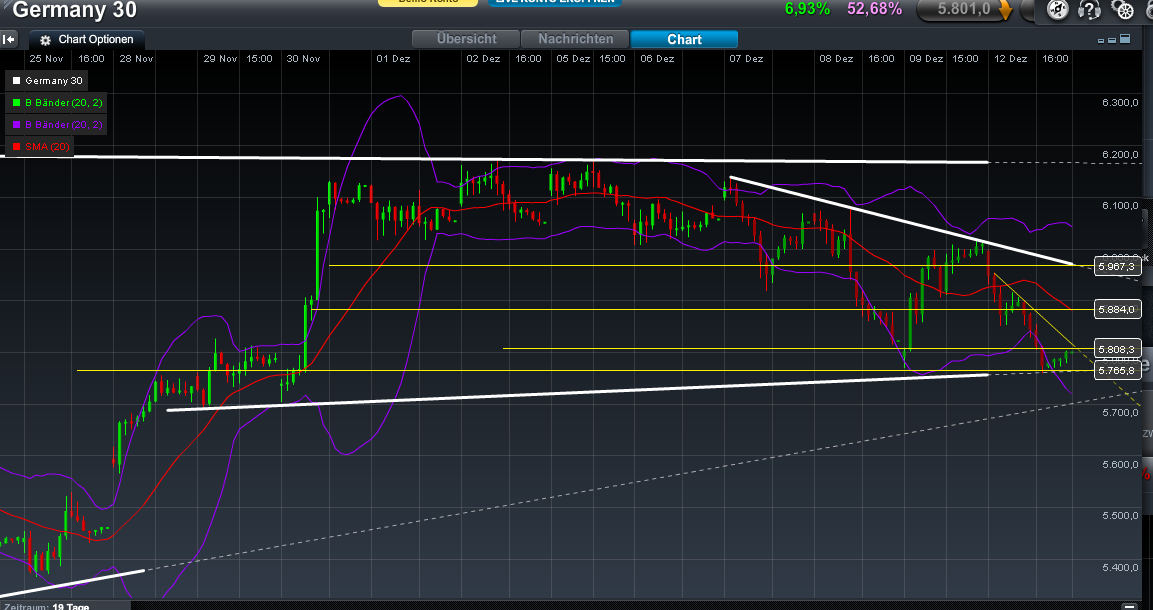 Quo Vadis Dax 2011 - All Time High? 466963