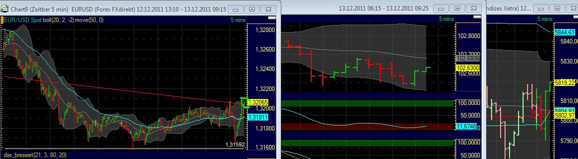 Quo Vadis Dax 2011 - All Time High? 466986