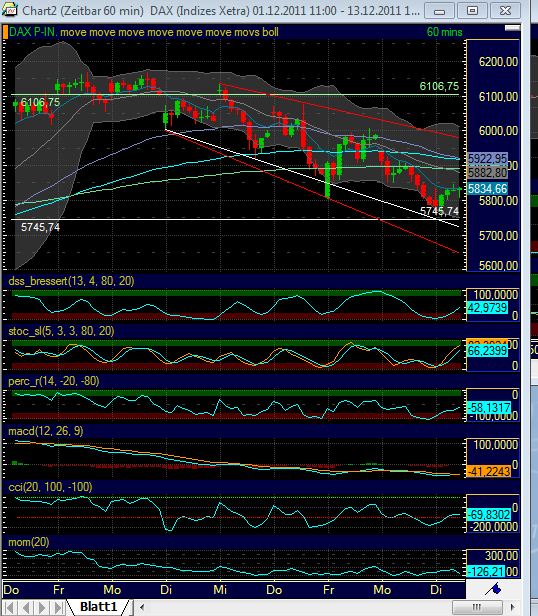 Quo Vadis Dax 2011 - All Time High? 467060