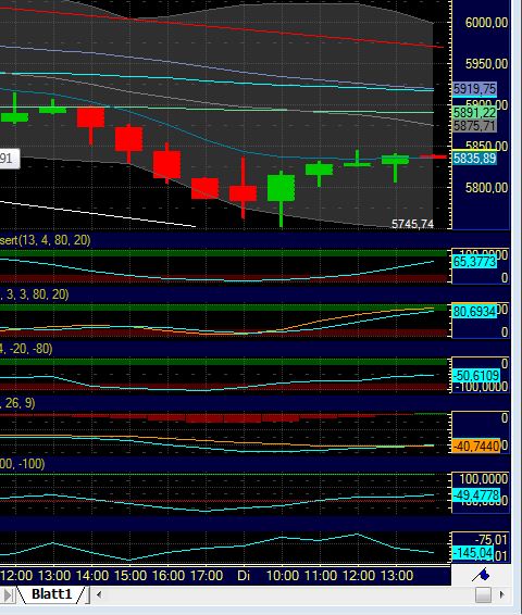 Quo Vadis Dax 2011 - All Time High? 467063