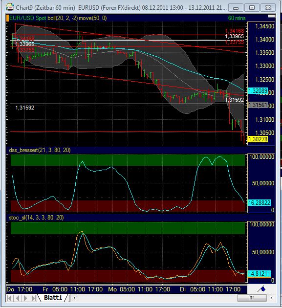 Quo Vadis Dax 2011 - All Time High? 467253