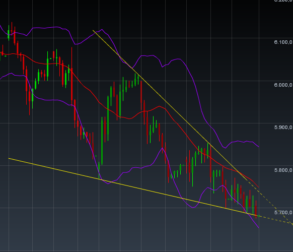 Quo Vadis Dax 2011 - All Time High? 467524