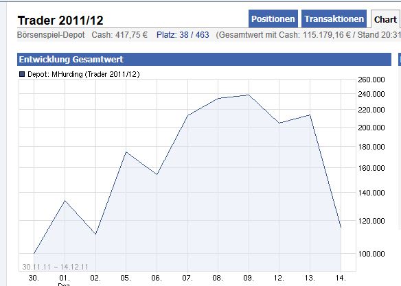 Quo Vadis Dax 2011 - All Time High? 467620