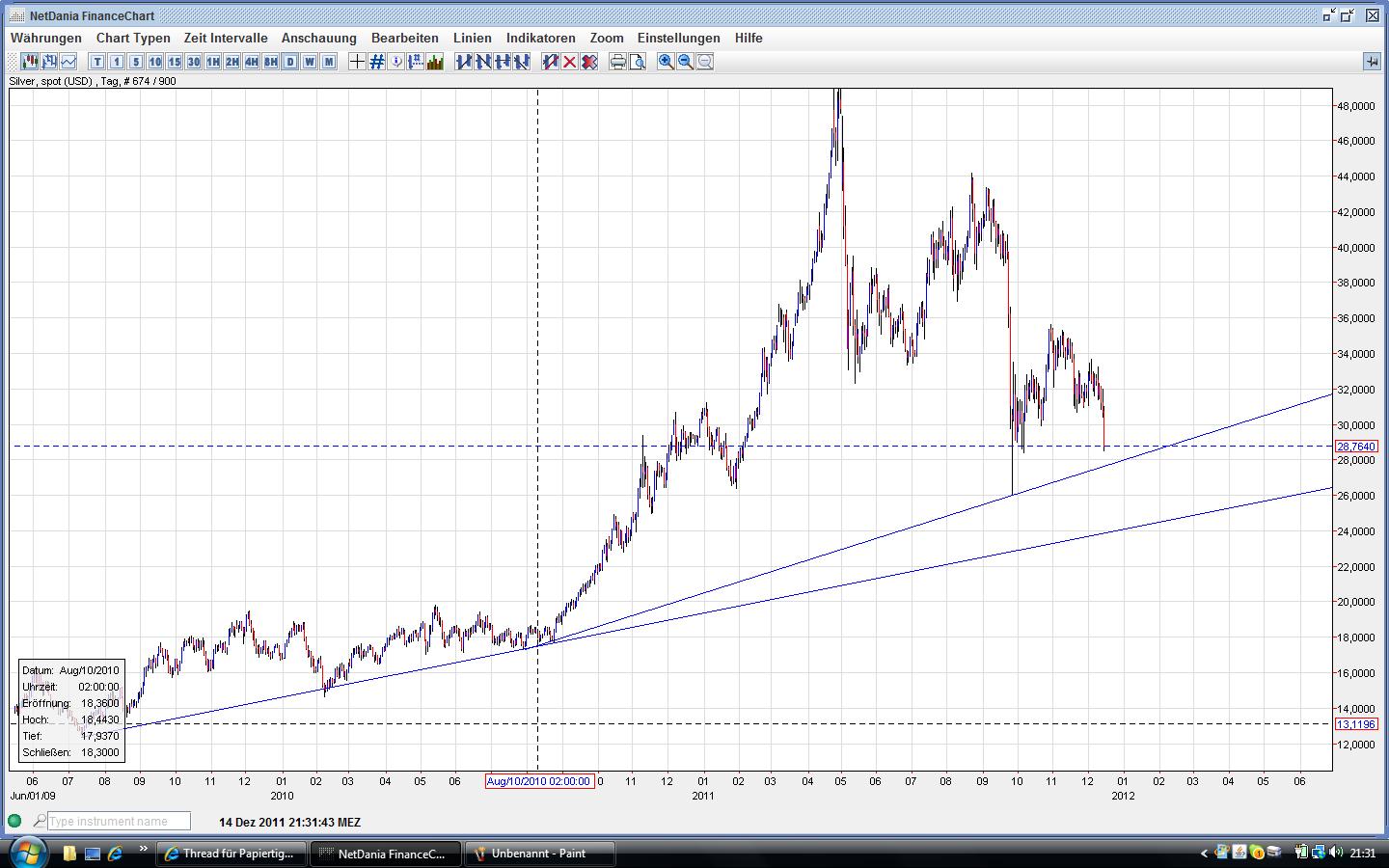 Thread für Papiertiger 467640
